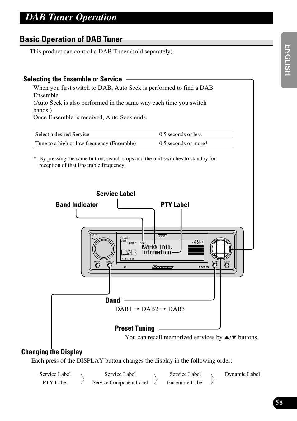 Dab tuner operation, Basic operation of dab tuner | Pioneer RS-D7R User Manual | Page 59 / 91