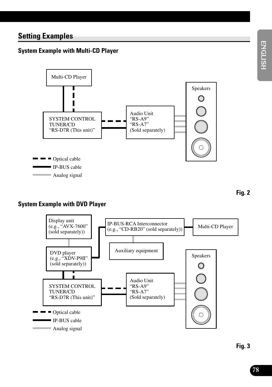 Setting examples | Pioneer RS-D7R User Manual | Page 79 / 91