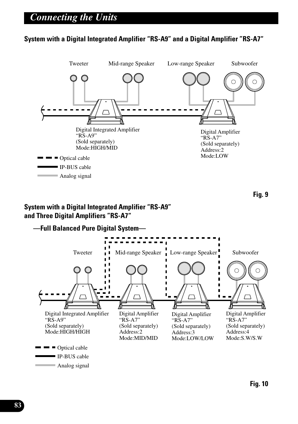 Connecting the units | Pioneer RS-D7R User Manual | Page 84 / 91