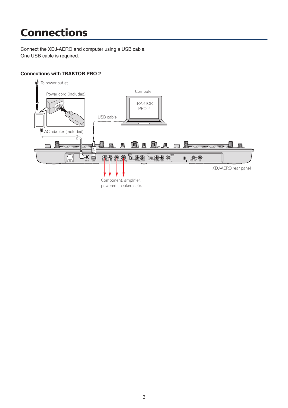Connections | Pioneer XDJ-AERO User Manual | Page 3 / 9