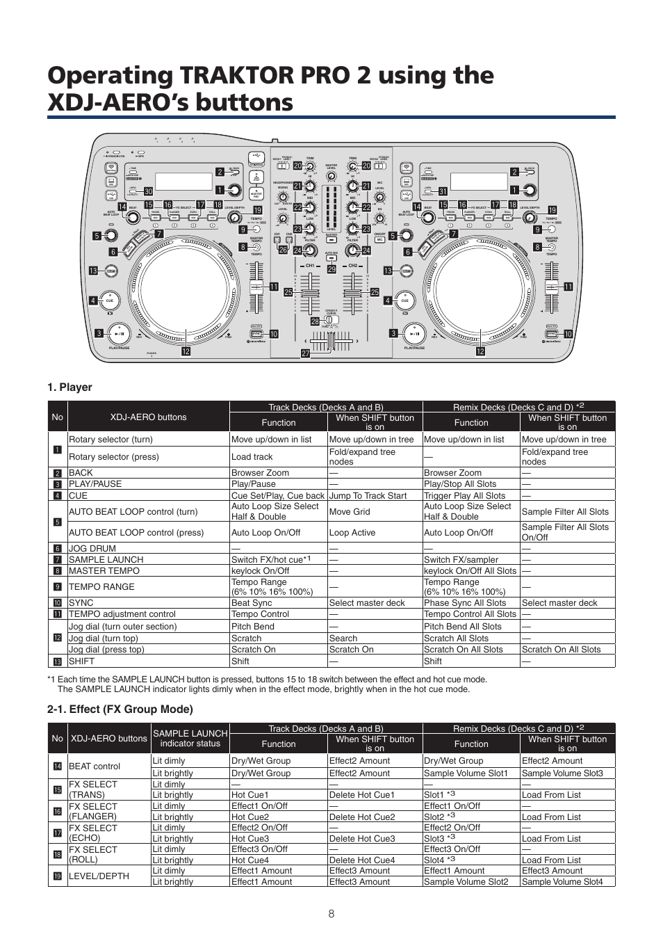 Player, 1. effect (fx group mode) | Pioneer XDJ-AERO User Manual | Page 8 / 9