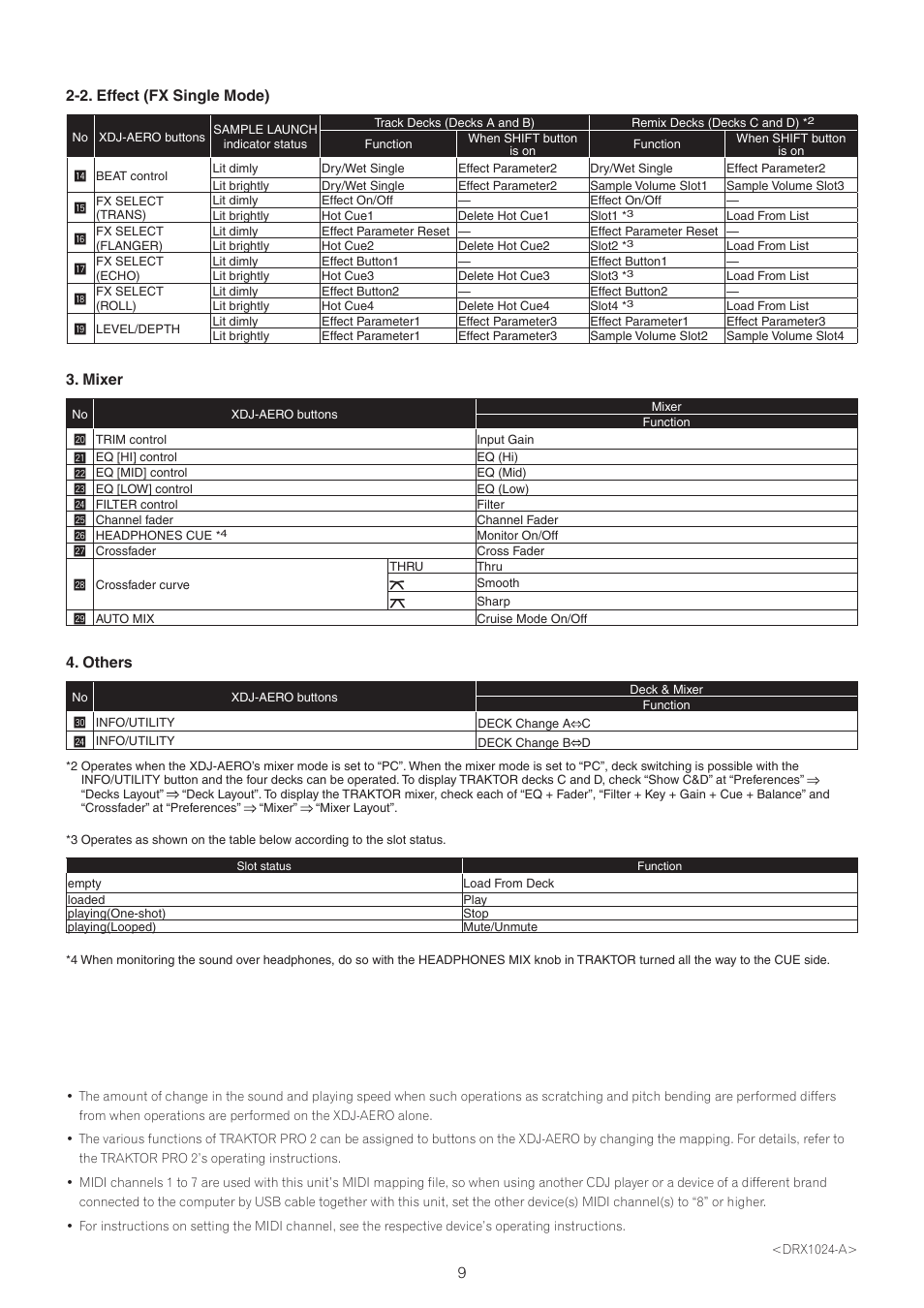 2. effect (fx single mode), Mixer, Others | Pioneer XDJ-AERO User Manual | Page 9 / 9
