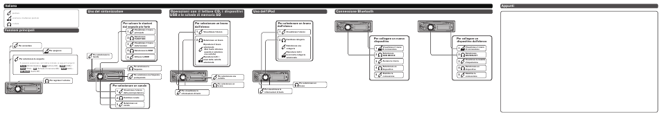 Uso del sintonizzatore funzioni principali, Connessione bluetooth, Appunti | Per selezionare un brano dall’elenco, Per collegare un nuovo dispositivo, Per collegare un dispositivo dall'elenco 3 | Pioneer DEH-6400BT User Manual | Page 3 / 8