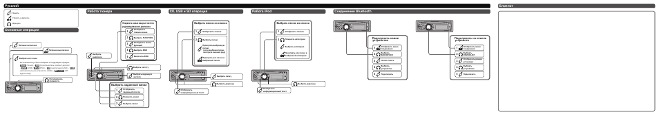 Работа тюнера основные операции, Русский работа ipod cd, usb и sd операция, Соединение bluetooth | Блокнот, Выбрать песню из списка, Подключить новое устройство, Подключить из списка устройств 3 | Pioneer DEH-6400BT User Manual | Page 7 / 8