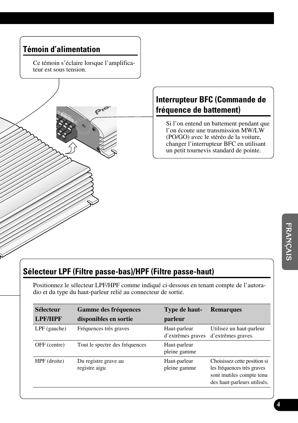 De battement), Sélecteur lpf (filtre passe-bas), Hpf (filtre passe-haut) | Témoin d’alimentation | Pioneer GM-X364 User Manual | Page 41 / 76