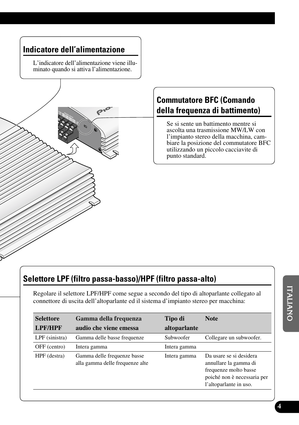 Di battimento), Selettore lpf (filtro passa-basso)/hpf (filtro, Passa-alto) | Indicatore dell’alimentazione | Pioneer GM-X364 User Manual | Page 53 / 76