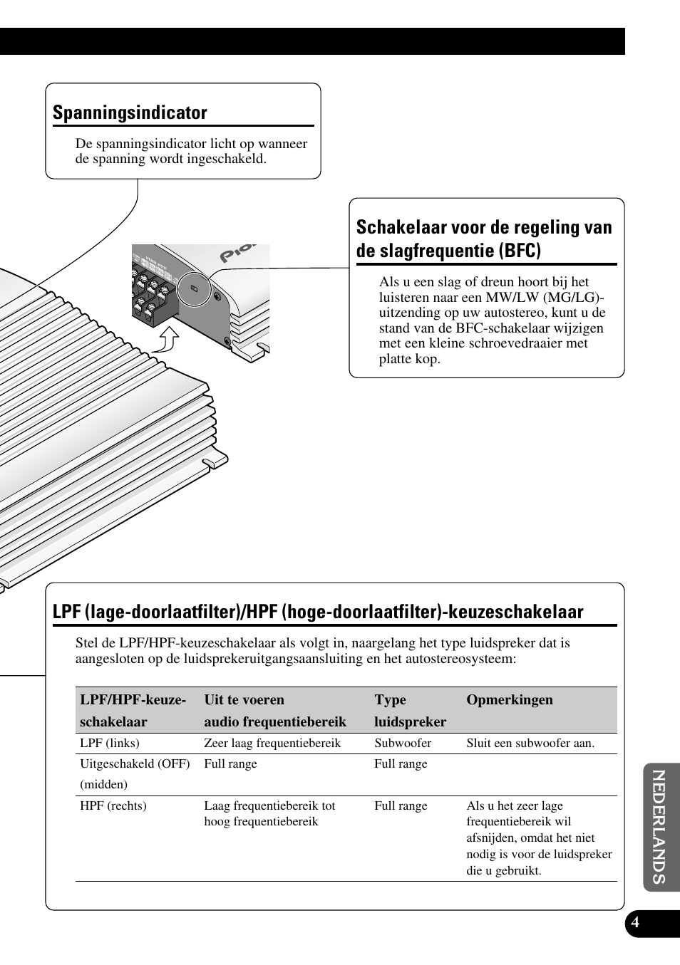 Slagfrequentie (bfc), Lpf (lage-doorlaatfilter)/hpf (hoge, Doorlaatfilter)-keuzeschakelaar | Spanningsindicator | Pioneer GM-X364 User Manual | Page 65 / 76