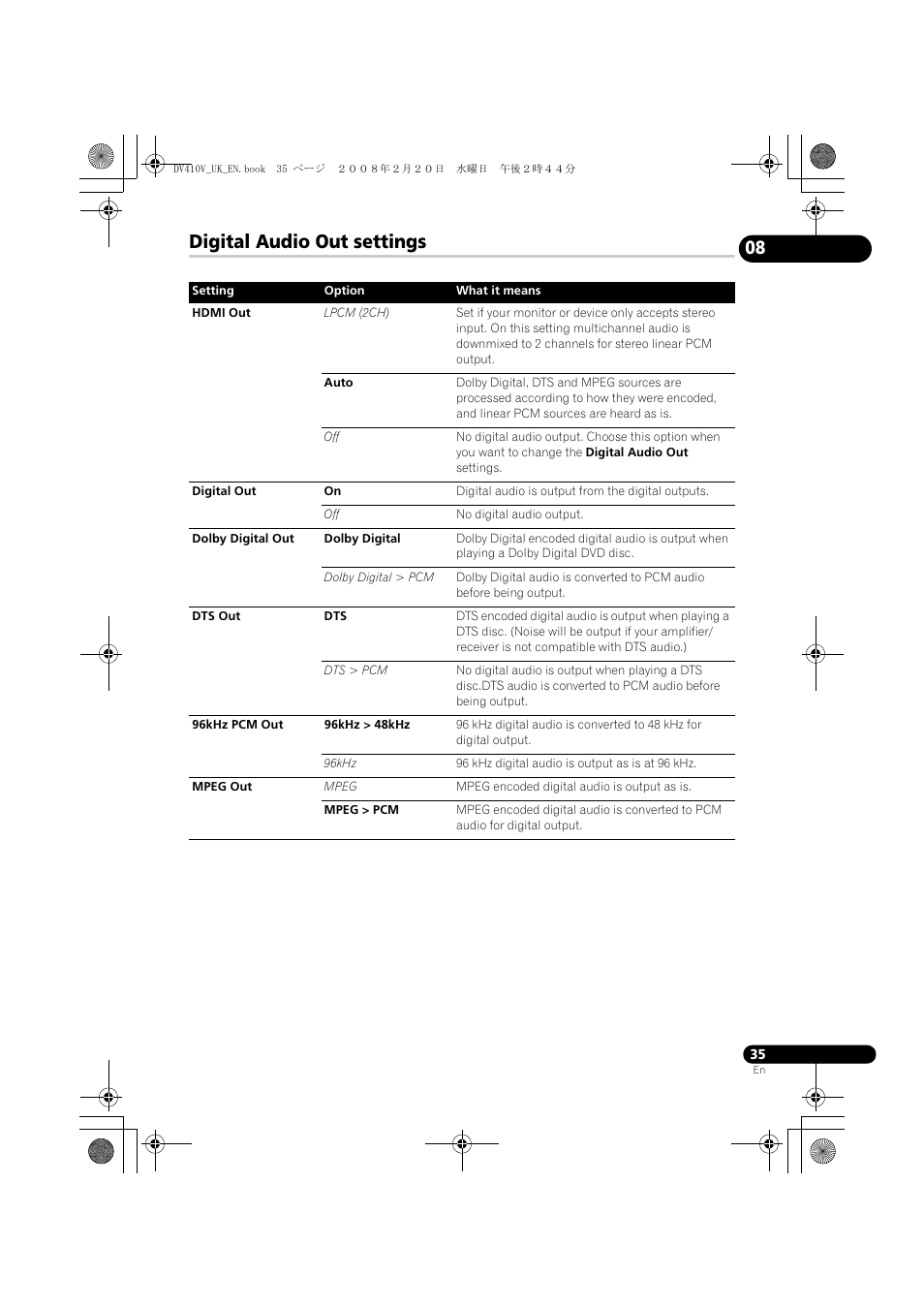 Digital audio out settings | Pioneer DV-410V-S User Manual | Page 35 / 52