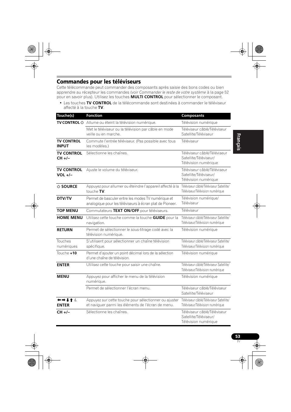 Commandes pour les téléviseurs | Pioneer VSX-819H-S User Manual | Page 123 / 212