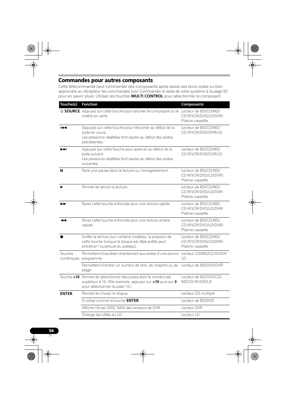 Commandes pour autres composants | Pioneer VSX-819H-S User Manual | Page 124 / 212