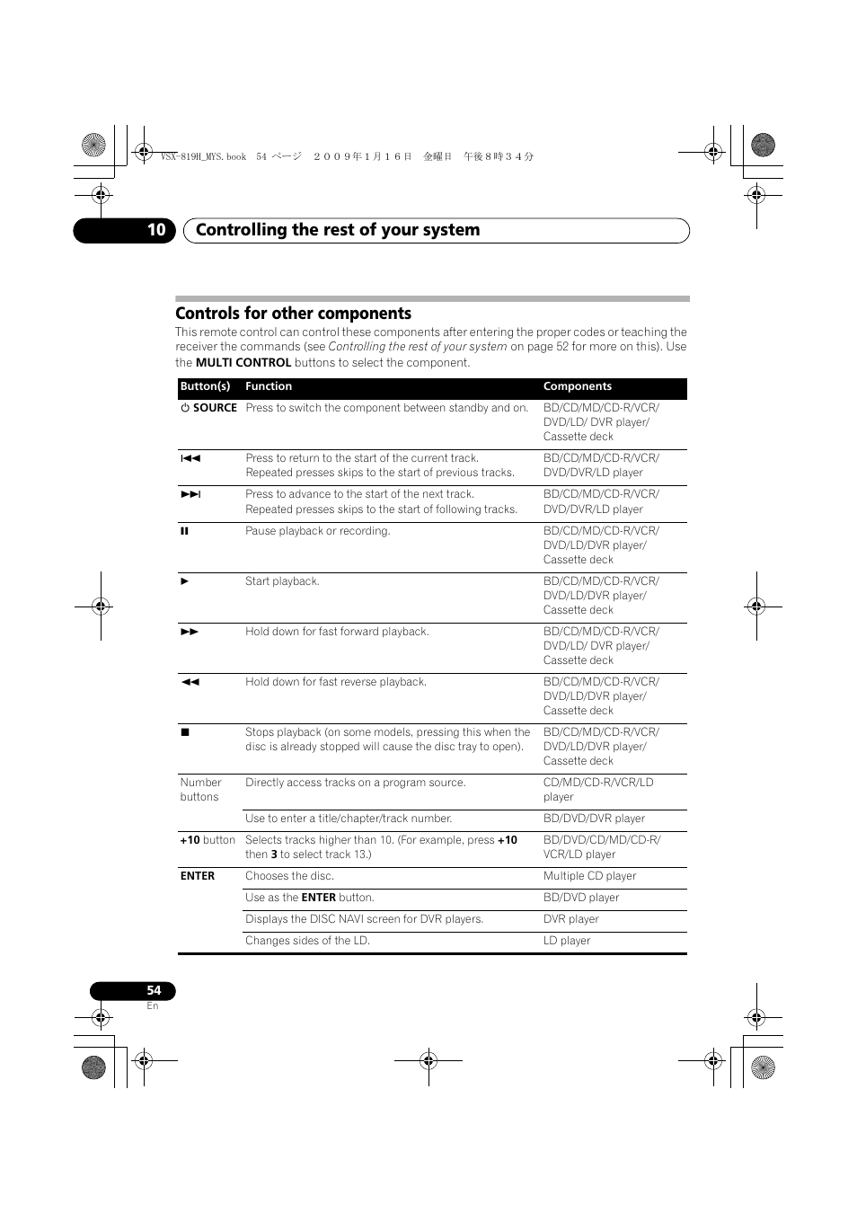 Controls for other components, Controlling the rest of your system 10 | Pioneer VSX-819H-S User Manual | Page 54 / 212