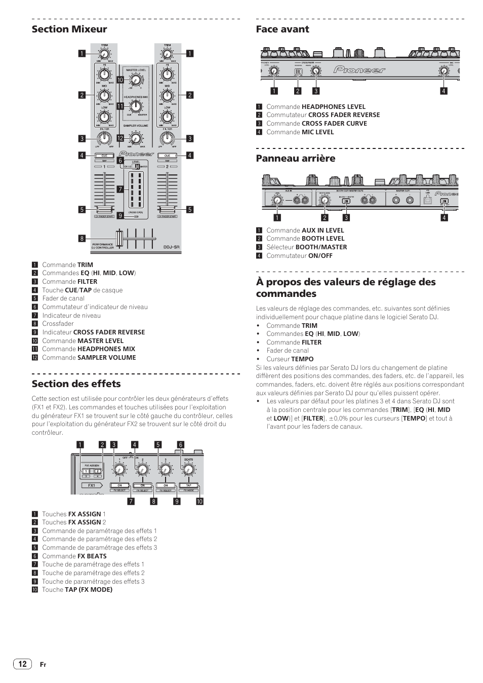 Face avant, Panneau arrière, À propos des valeurs de réglage des commandes | Pioneer DDJ-SR User Manual | Page 28 / 68