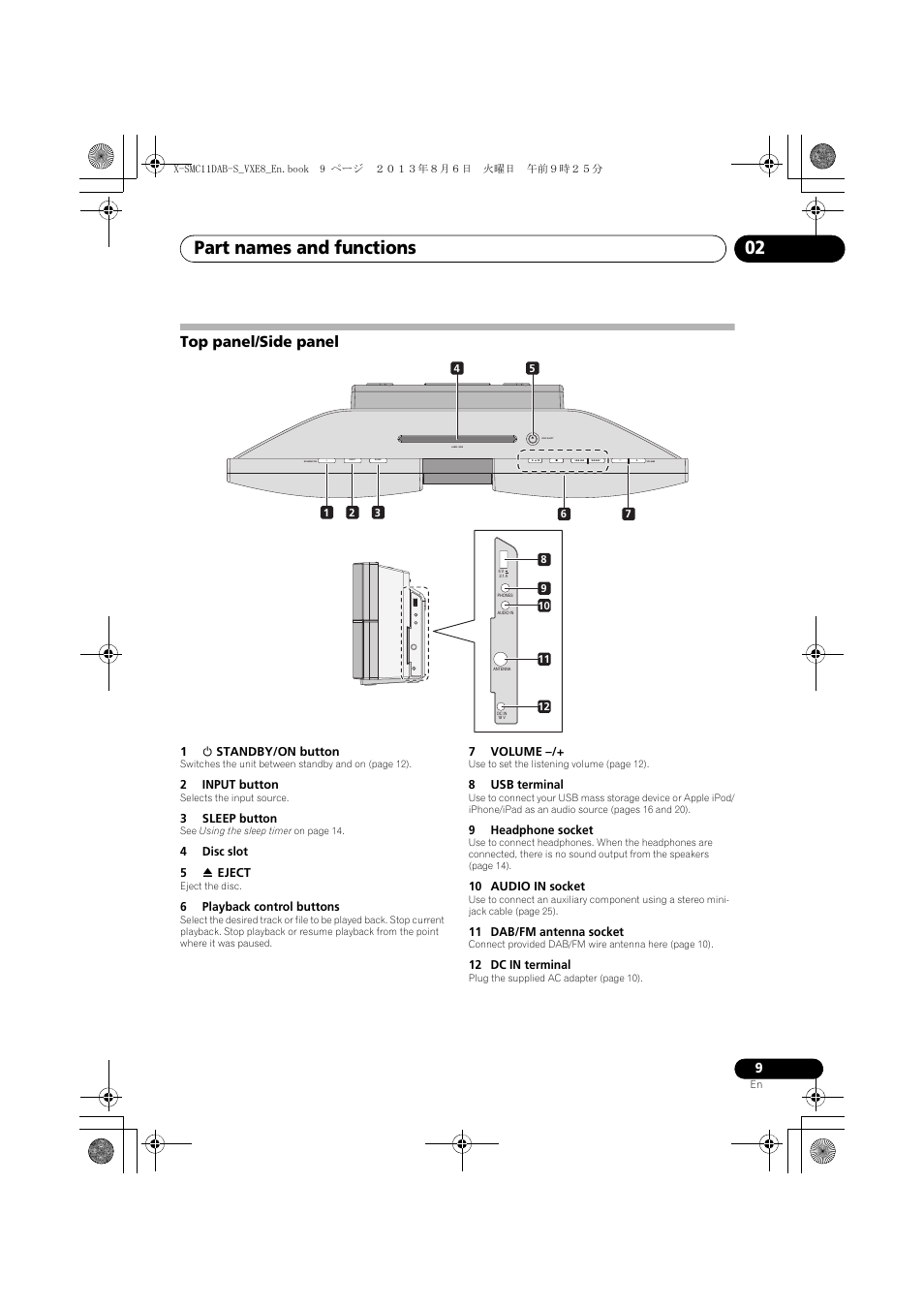 Top panel/side panel, Part names and functions 02 | Pioneer X-SMC11DAB-S User Manual | Page 9 / 32