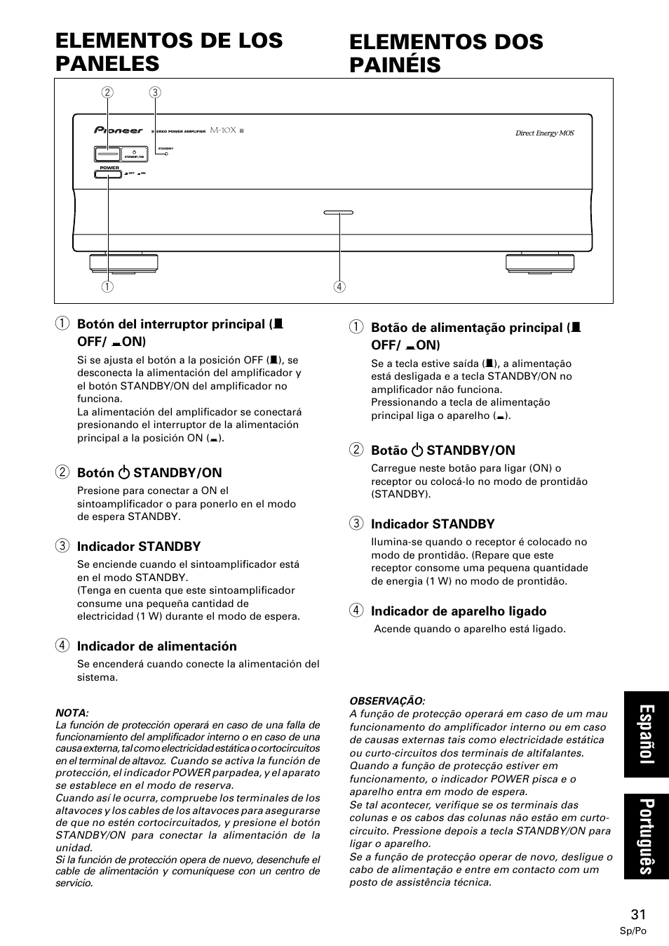 Elementos de los paneles, Elementos dos painéis, Español português | Pioneer M-10X User Manual | Page 31 / 36