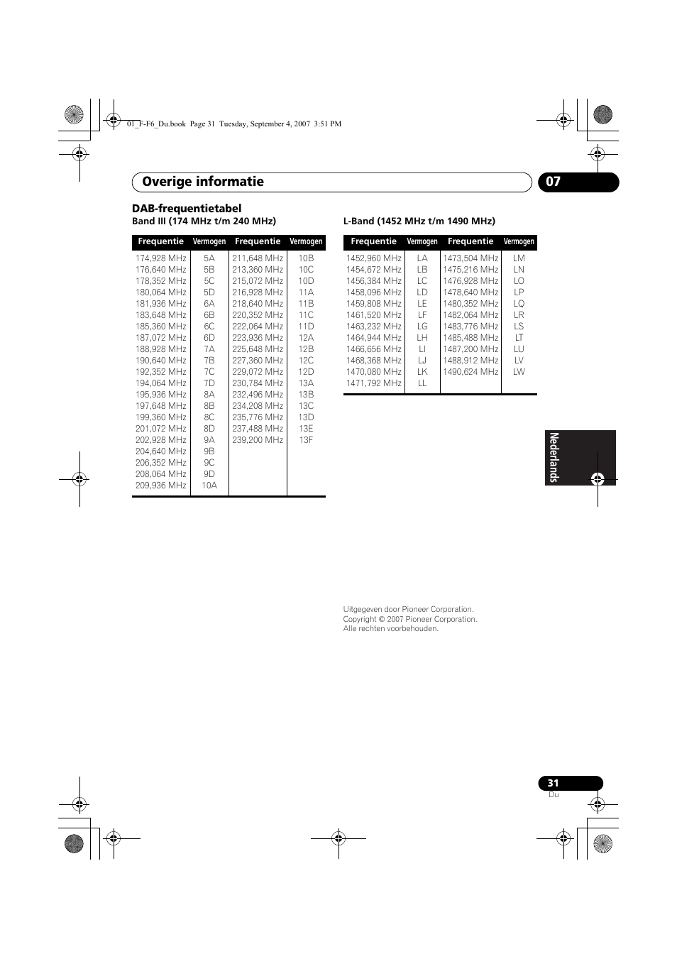 Overige informatie 07 | Pioneer F-F6-J User Manual | Page 121 / 182
