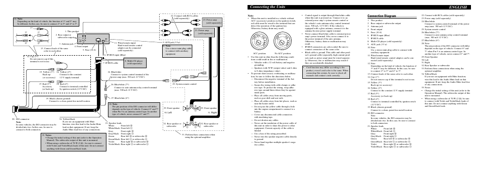 Connecting the units english, Connection diagram | Pioneer DEH-P5900MP User Manual | Page 5 / 8