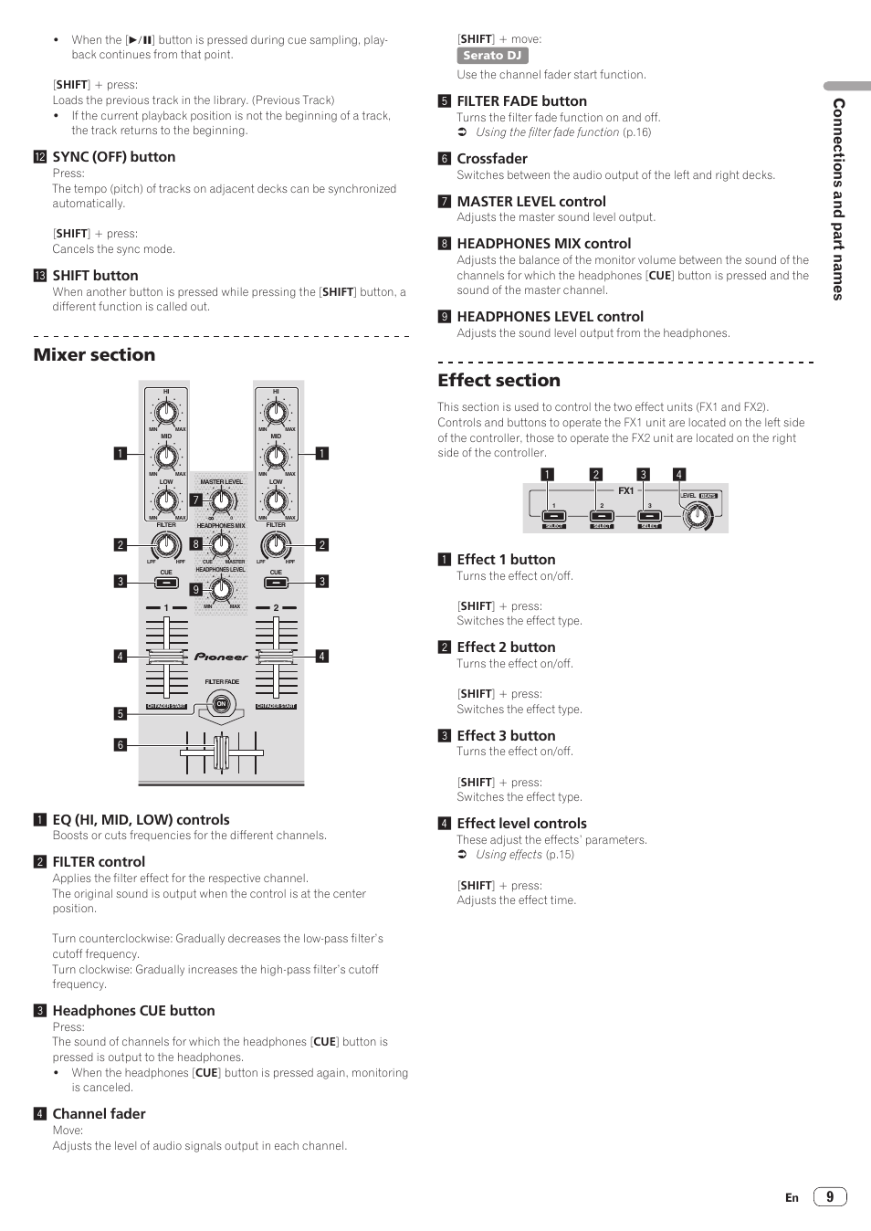 9connections and part names, Csync (off) button, Dshift button | 2filter control, 3headphones cue button, 4channel fader, 5filter fade button, 6crossfader, 7master level control, 8headphones mix control | Pioneer DDJ-SB User Manual | Page 9 / 22