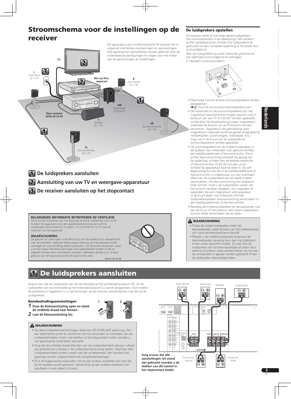 De luidsprekers aansluiten, Stroomschema voor de instellingen op de receiver, De luidsprekers opstellen | Pioneer HTP-070 User Manual | Page 15 / 28