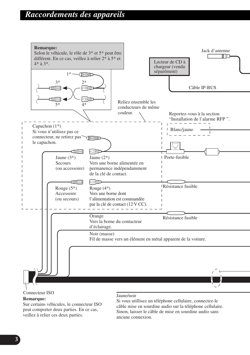 Raccordements des appareils | Pioneer MEH-P9100R User Manual | Page 40 / 76