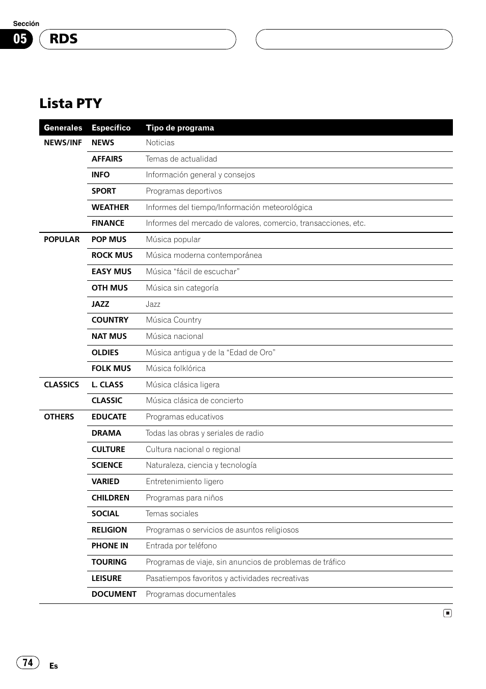 Lista pty 74, Lista pty | Pioneer DEH-P5630MP User Manual | Page 74 / 115