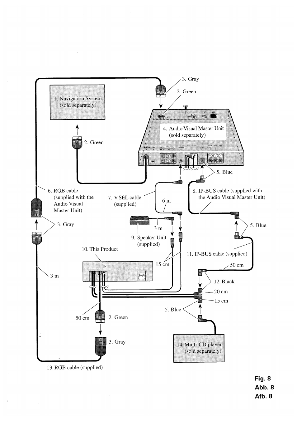 Pioneer AVX-P7000CD User Manual | Page 11 / 24