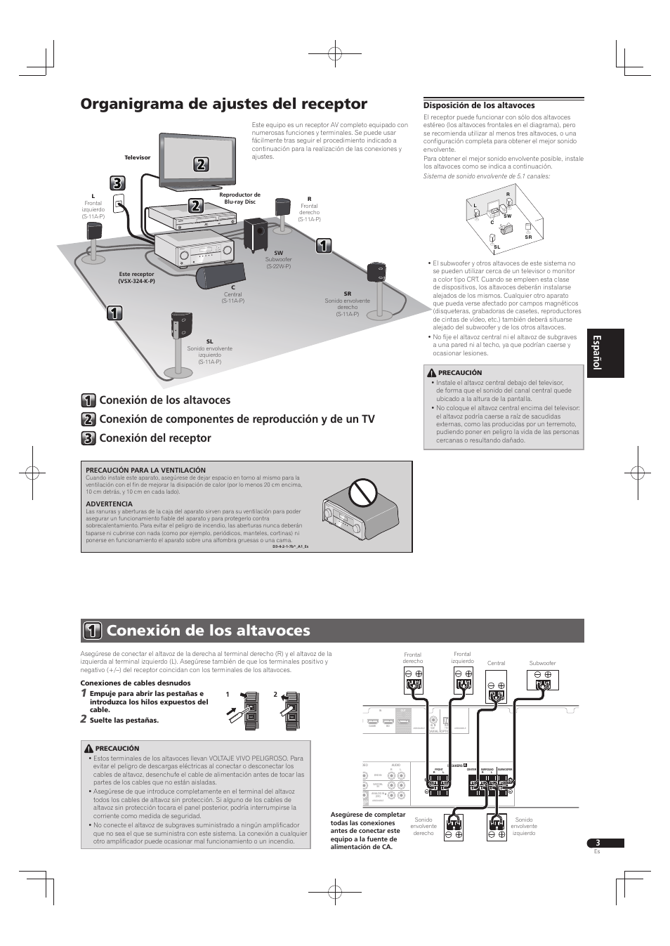 Conexión de los altavoces, Organigrama de ajustes del receptor, Disposición de los altavoces | Pioneer HTP-072 User Manual | Page 19 / 28