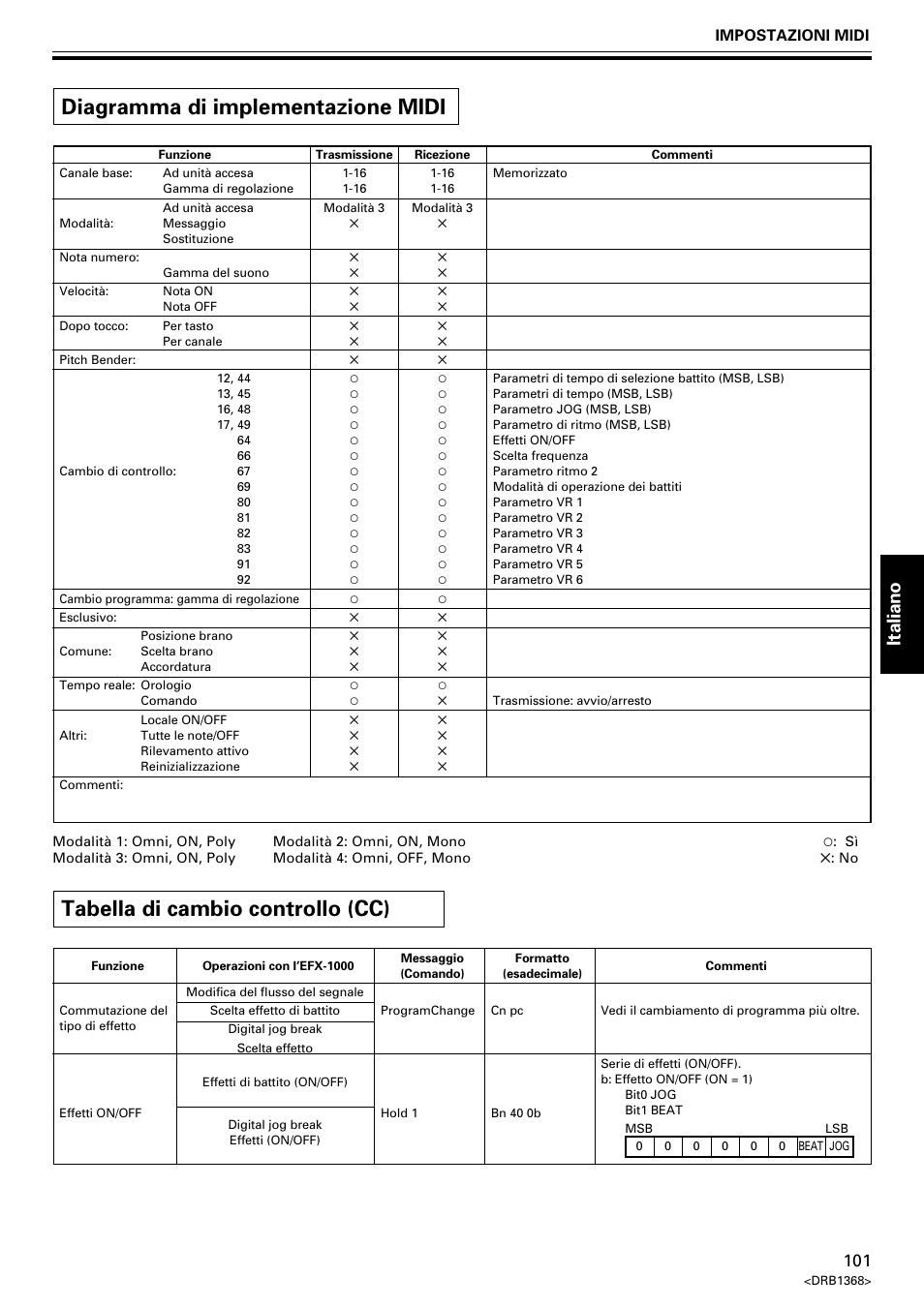 Diagramma di implementazione midi, Tabella di cambio controllo (cc), Italiano | Impostazioni midi | Pioneer EFX-1000 User Manual | Page 101 / 159