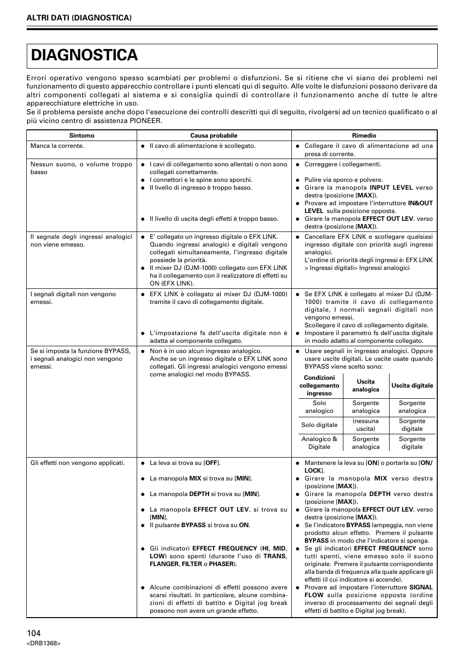 Diagnostica, Altri dati (diagnostica) | Pioneer EFX-1000 User Manual | Page 104 / 159