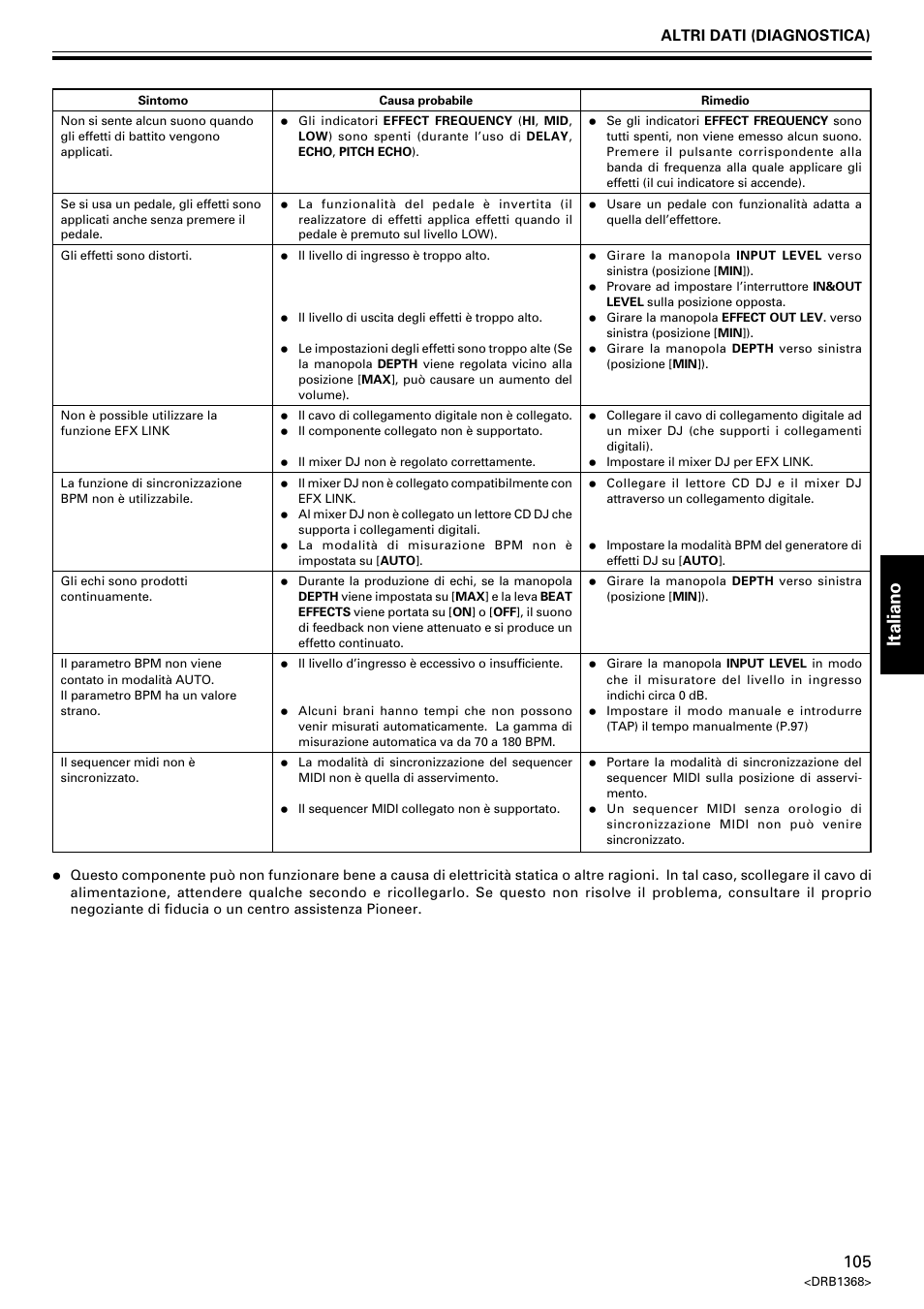 Italiano, Altri dati (diagnostica) | Pioneer EFX-1000 User Manual | Page 105 / 159