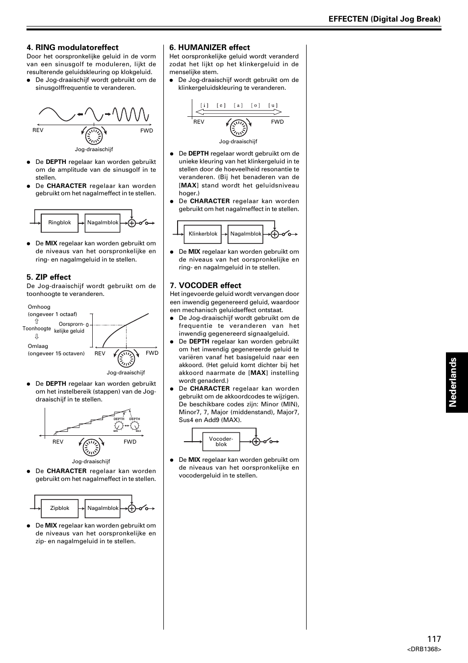 Nederlands, Zip effect, Vocoder effect | Effecten (digital jog break), Ring modulatoreffect, Humanizer effect | Pioneer EFX-1000 User Manual | Page 117 / 159