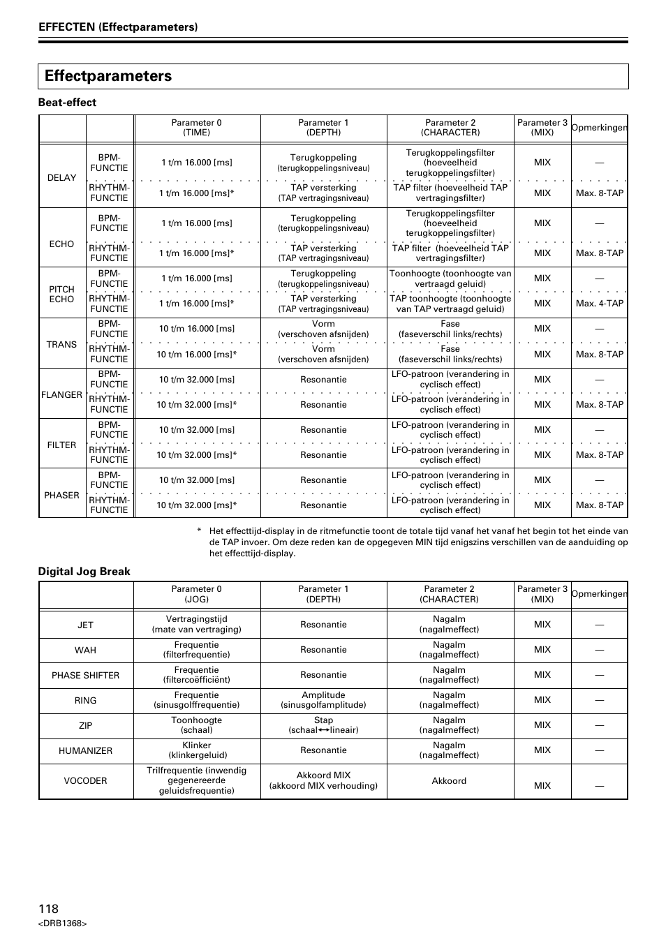 Effectparameters | Pioneer EFX-1000 User Manual | Page 118 / 159