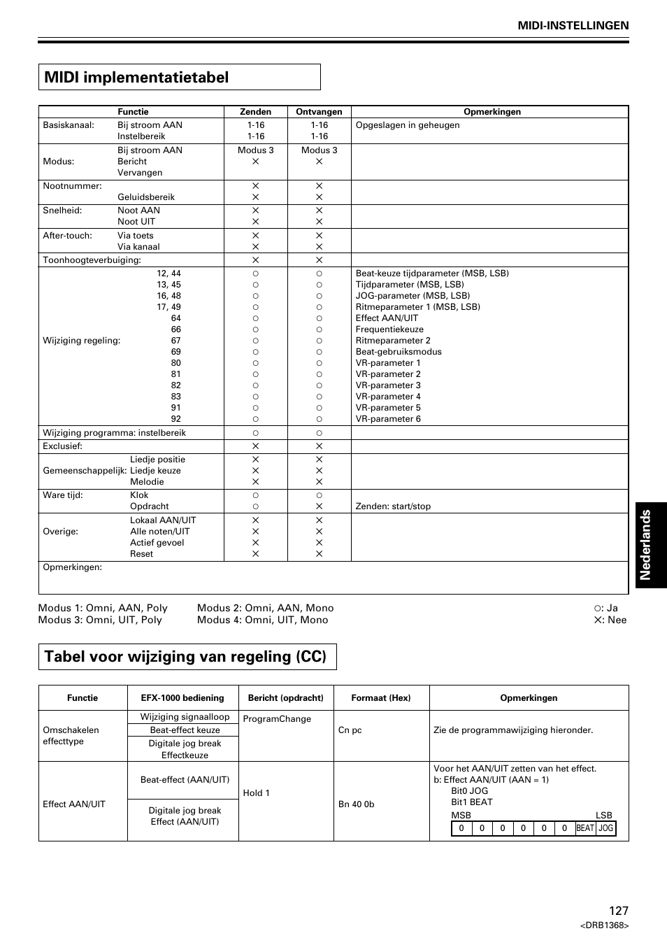 Midi implementatietabel, Tabel voor wijziging van regeling (cc), Nederlands | Midi-instellingen | Pioneer EFX-1000 User Manual | Page 127 / 159