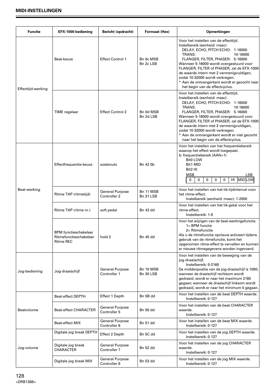 Midi-instellingen | Pioneer EFX-1000 User Manual | Page 128 / 159