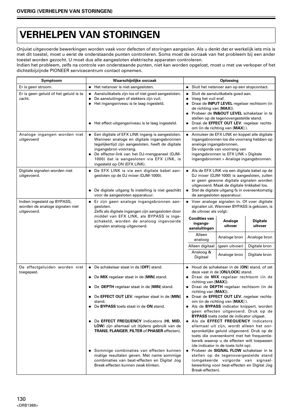 Verhelpen van storingen, Overig (verhelpen van storingen) | Pioneer EFX-1000 User Manual | Page 130 / 159