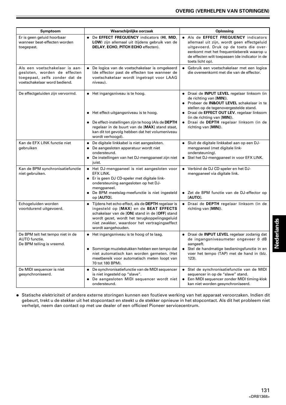 Nederlands, Overig (verhelpen van storingen) | Pioneer EFX-1000 User Manual | Page 131 / 159