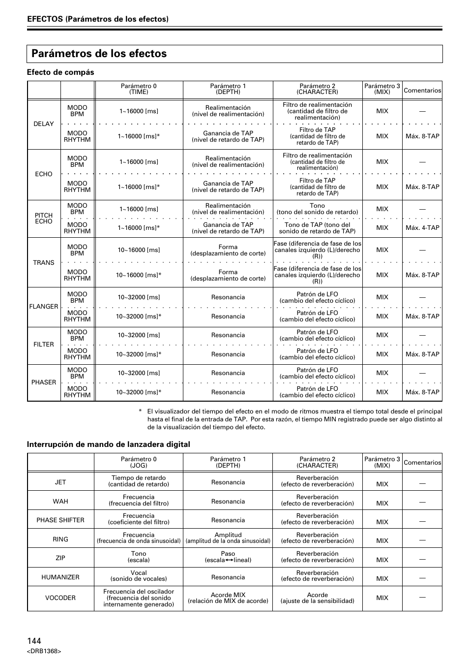 Parámetros de los efectos, Efectos (parámetros de los efectos) | Pioneer EFX-1000 User Manual | Page 144 / 159