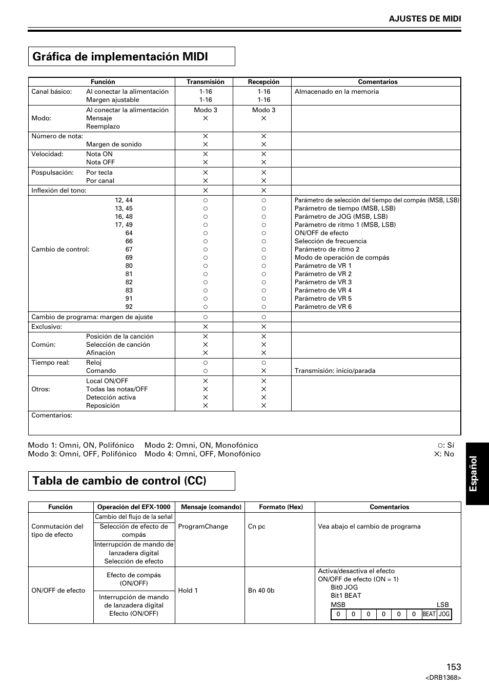 Gráfica de implementación midi, Tabla de cambio de control (cc), Espa ñ ol | Ajustes de midi | Pioneer EFX-1000 User Manual | Page 153 / 159