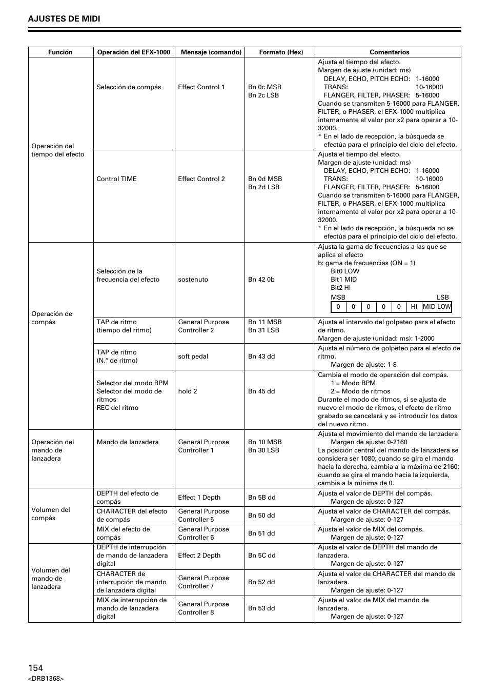 Ajustes de midi | Pioneer EFX-1000 User Manual | Page 154 / 159