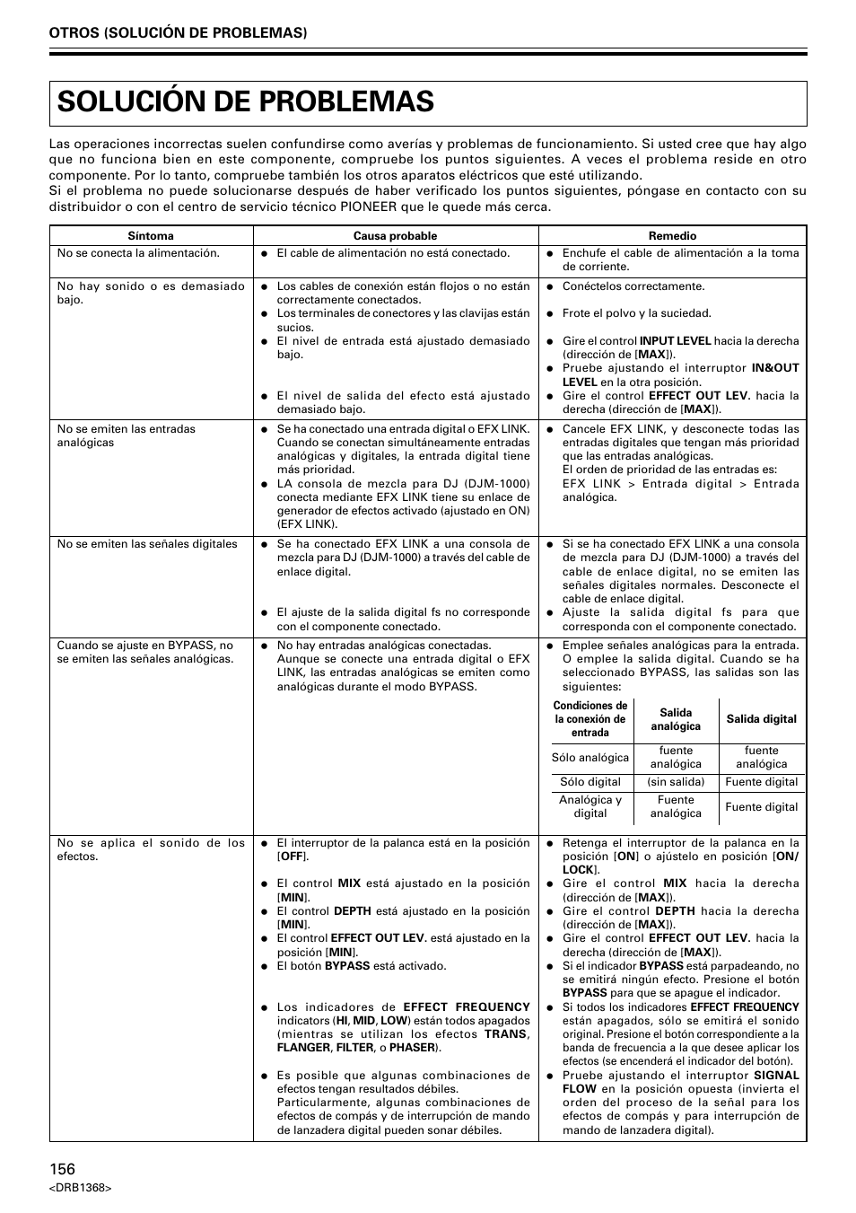 Solución de problemas, Otros (solución de problemas) | Pioneer EFX-1000 User Manual | Page 156 / 159