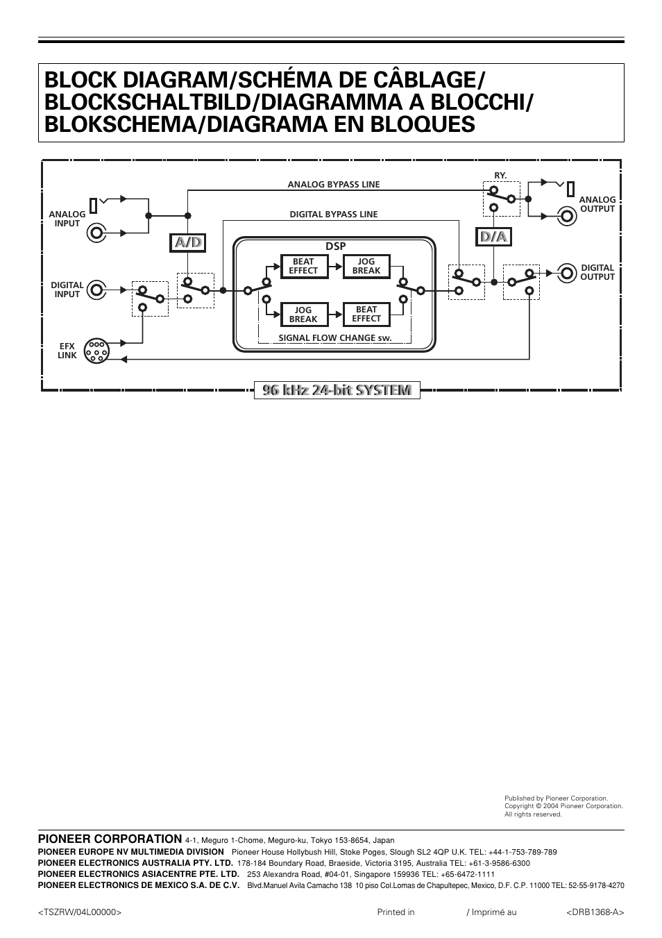 Block diagram, Schéma de câblage, Blockschaltbild | Diagramma a blocchi, Blokschema, Diagrama en bloques | Pioneer EFX-1000 User Manual | Page 159 / 159