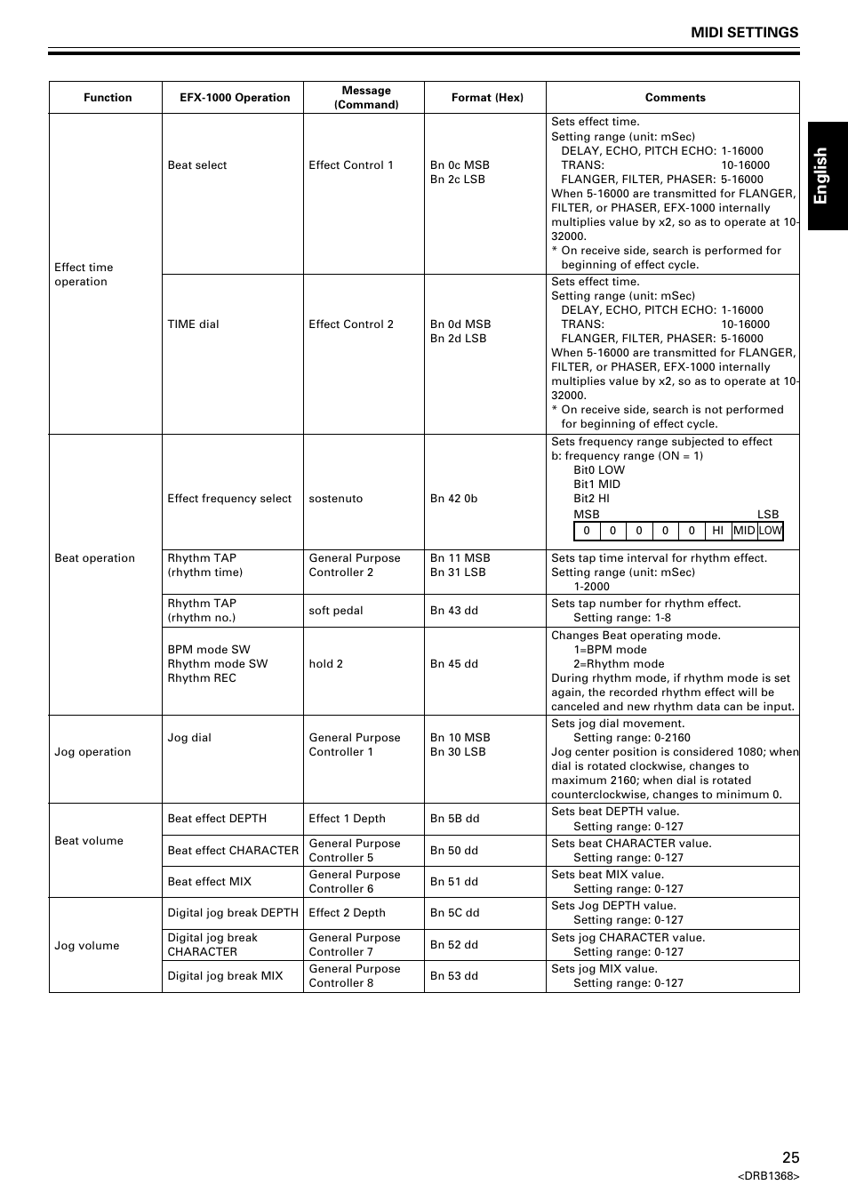 English, Midi settings | Pioneer EFX-1000 User Manual | Page 25 / 159