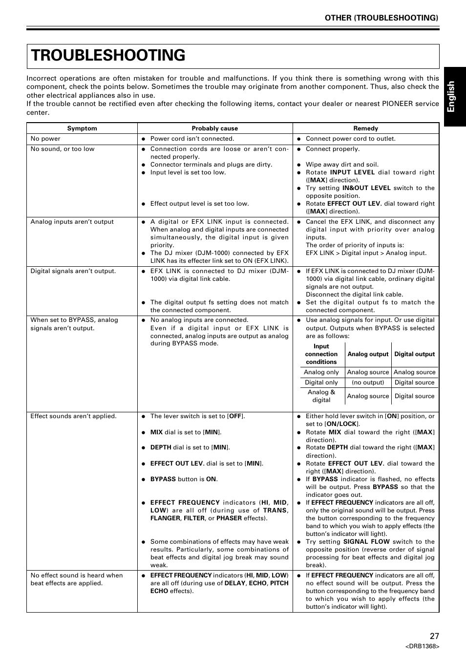 Troubleshooting, English, Other (troubleshooting) | Pioneer EFX-1000 User Manual | Page 27 / 159