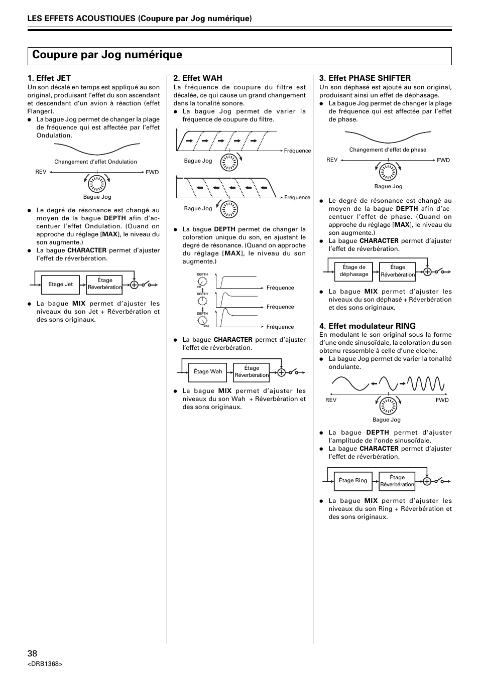 Coupure par jog numérique, Les effets acoustiques (coupure par jog numérique), Effet jet | Effet modulateur ring, Effet wah, Effet phase shifter | Pioneer EFX-1000 User Manual | Page 38 / 159