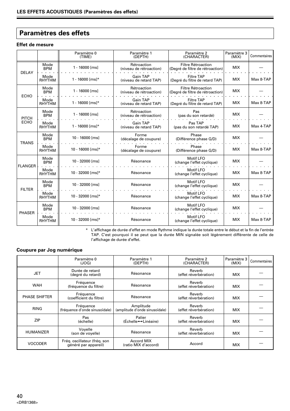 Paramètres des effets, Les effets acoustiques (paramètres des effets), Coupure par jog numérique effet de mesure | Pioneer EFX-1000 User Manual | Page 40 / 159