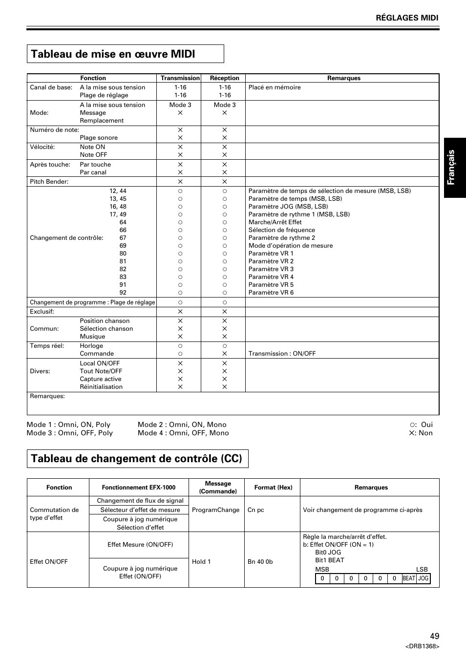 Tableau de mise en œuvre midi, Tableau de changement de contrôle (cc), Fran ç ais | Réglages midi | Pioneer EFX-1000 User Manual | Page 49 / 159