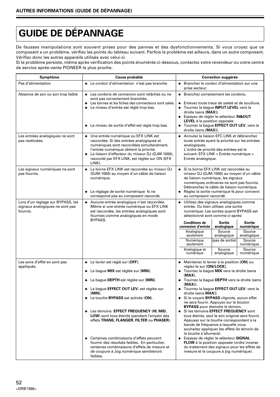 Guide de dépannage, Autres informations (guide de dépannage) | Pioneer EFX-1000 User Manual | Page 52 / 159