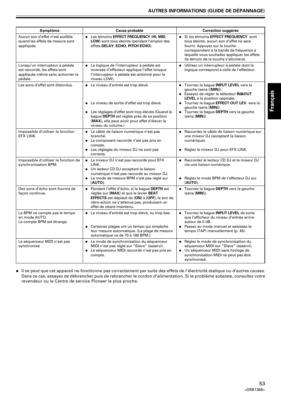 Fran ç ais, Autres informations (guide de dépannage) | Pioneer EFX-1000 User Manual | Page 53 / 159