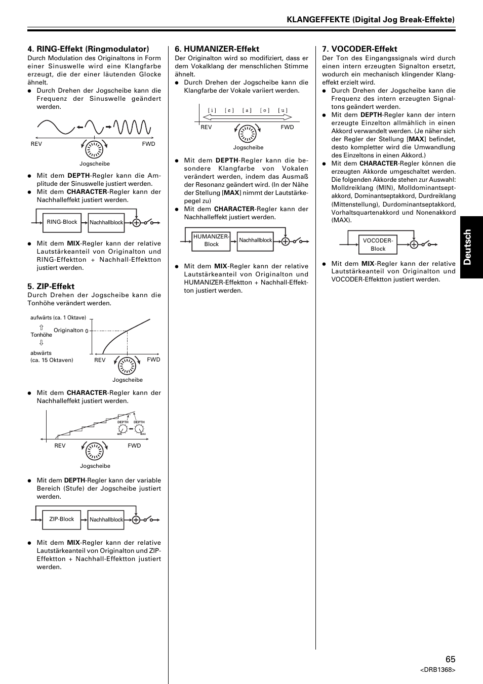 Deutsch, Zip-effekt, Klangeffekte (digital jog break-effekte) | Ring-effekt (ringmodulator), Humanizer-effekt, Vocoder-effekt | Pioneer EFX-1000 User Manual | Page 65 / 159