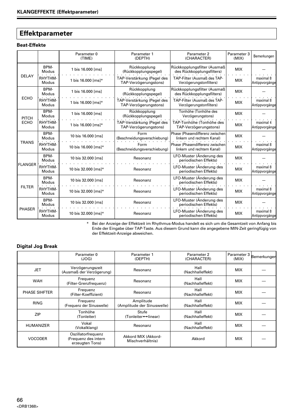 Effektparameter | Pioneer EFX-1000 User Manual | Page 66 / 159