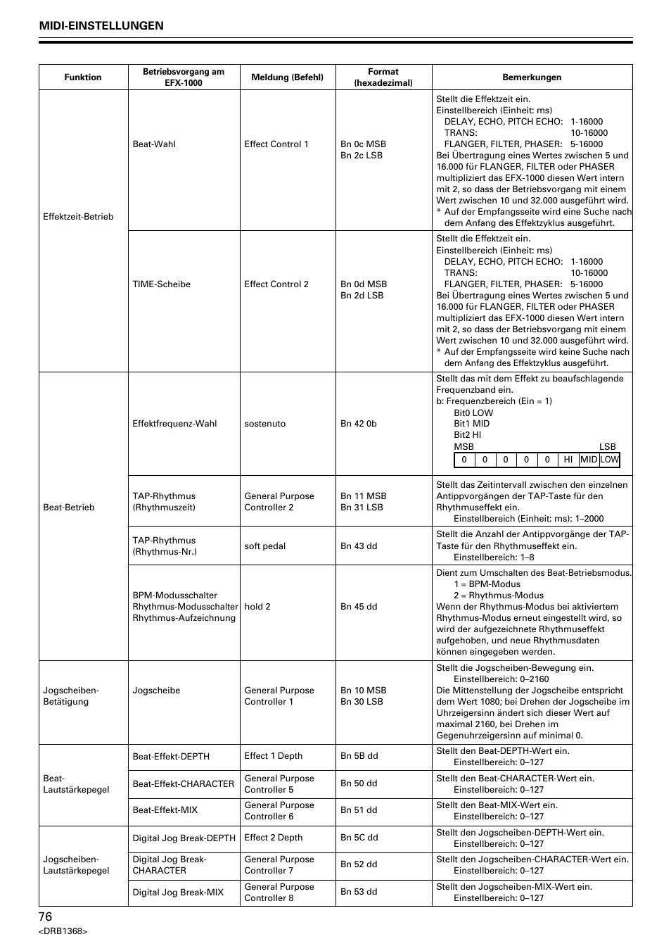 Midi-einstellungen | Pioneer EFX-1000 User Manual | Page 76 / 159